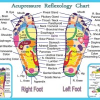 Acupressure Points Chart Foot