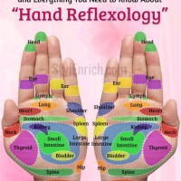 Acupressure Points Chart In Hands