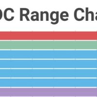 Adc Range Chart 2017