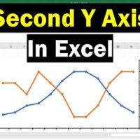 Add A 2nd Vertical Axis To Excel Chart