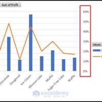 Add A Secondary Axis In Excel Pivot Chart