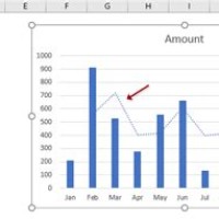 Add A Trend Or Moving Average Line To Chart Excel 2010