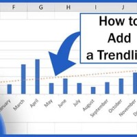 Add A Trendline In Powerpoint Chart