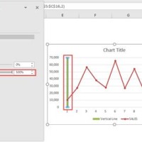 Add A Vertical Line To Bar Chart In Excel 2010