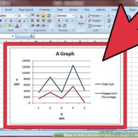 Add Additional Axis To Excel Chart 2010