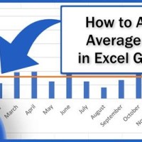 Add Average Line To Bar Chart Excel 2010