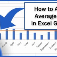 Add Average Line To Column Chart Excel