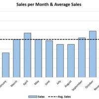 Add Average Line To Stacked Bar Chart Excel