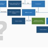 Add Flowchart To WordPress