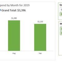 Add Grand Total To Pie Chart Excel