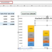 Add Grand Total To Stacked Bar Chart Excel