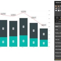 Add Grand Total To Stacked Bar Chart Power Bi