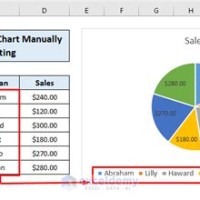 Add Legend To Pie Chart Excel 2010