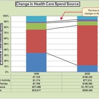 Add Line Across Stacked Bar Chart Excel