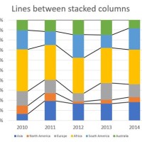 Add Lines To Stacked Bar Chart Excel 2010