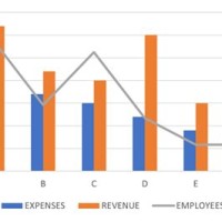 Add Or Remove A Secondary Axis In Chart Excel 2010