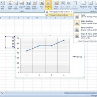 Add Primary Major Horizontal Gridlines To The Chart Excel