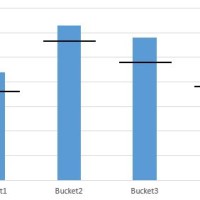 Add Reference Line In Bar Chart Excel