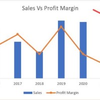 Add Secondary Axis Stacked Bar Chart Excel 2007