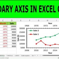 Add Secondary Horizontal Axis To Excel Chart