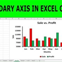 Add Secondary Vertical Axis Excel Bar Chart