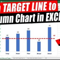 Add Target Line To Bar Chart Excel 2010