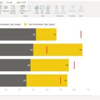 Add Target Line To Stacked Bar Chart Power Bi