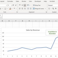 Add Textbox To Chart Excel Vba