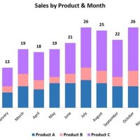 Add Total Count To Stacked Bar Chart Excel