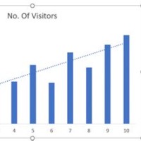 Add Trendline Bar Chart Excel 2010