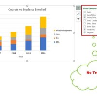 Add Trendline Stacked Bar Chart Excel