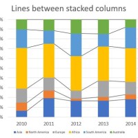 Add Trendline Stacked Bar Chart