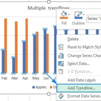 Add Trendline To Bar Chart Excel 2010