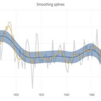 Add Trendline To Bar Chart Matplotlib