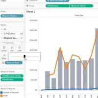 Add Trendline To Bar Chart Tableau