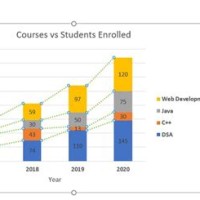 Add Trendline To Stacked Bar Chart Excel 2016