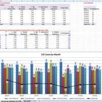 Add Two Pivot Tables To One Chart