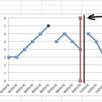 Add Vertical Date Line To Pivot Chart