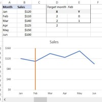 Add Vertical Line In Bar Chart Excel