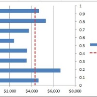 Add Vertical Line To Stacked Bar Chart Excel