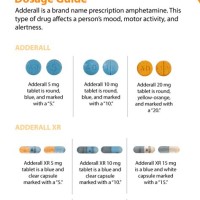 Adderall Dosage By Weight Chart