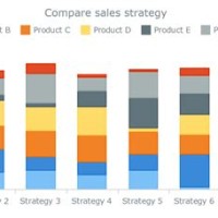 Adding A Line Graph To Stacked Bar Chart In Excel