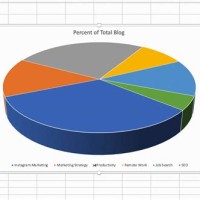 Adding A Pie Chart In Excel 2010