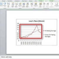 Adding A Trendline In Powerpoint Chart