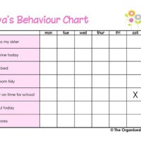 Adhd Behavior Charts For Home