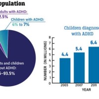 Adhd Charts And Graphs