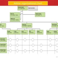 Adidas Anizational Chart 2017