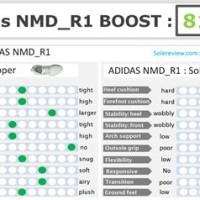 Adidas Nmd R1 Shoe Size Chart