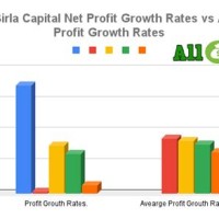 Aditya Birla Mutual Fund Growth Chart