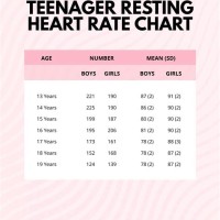 Adolescent Heart Rate Chart